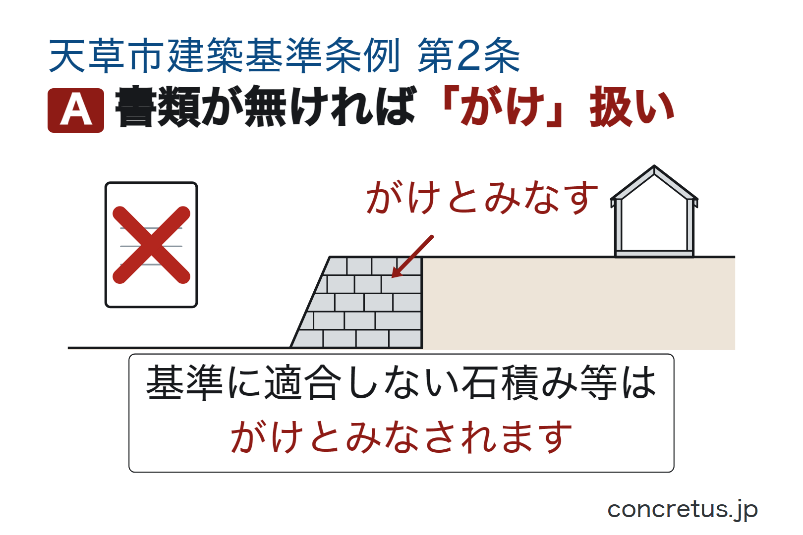 書類が無ければ「がけ」扱い