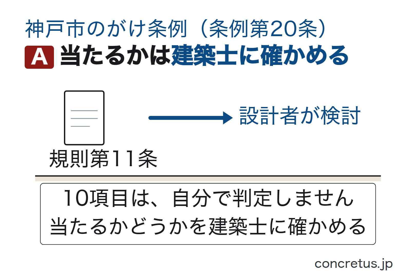 当たるかは建築士に確かめる