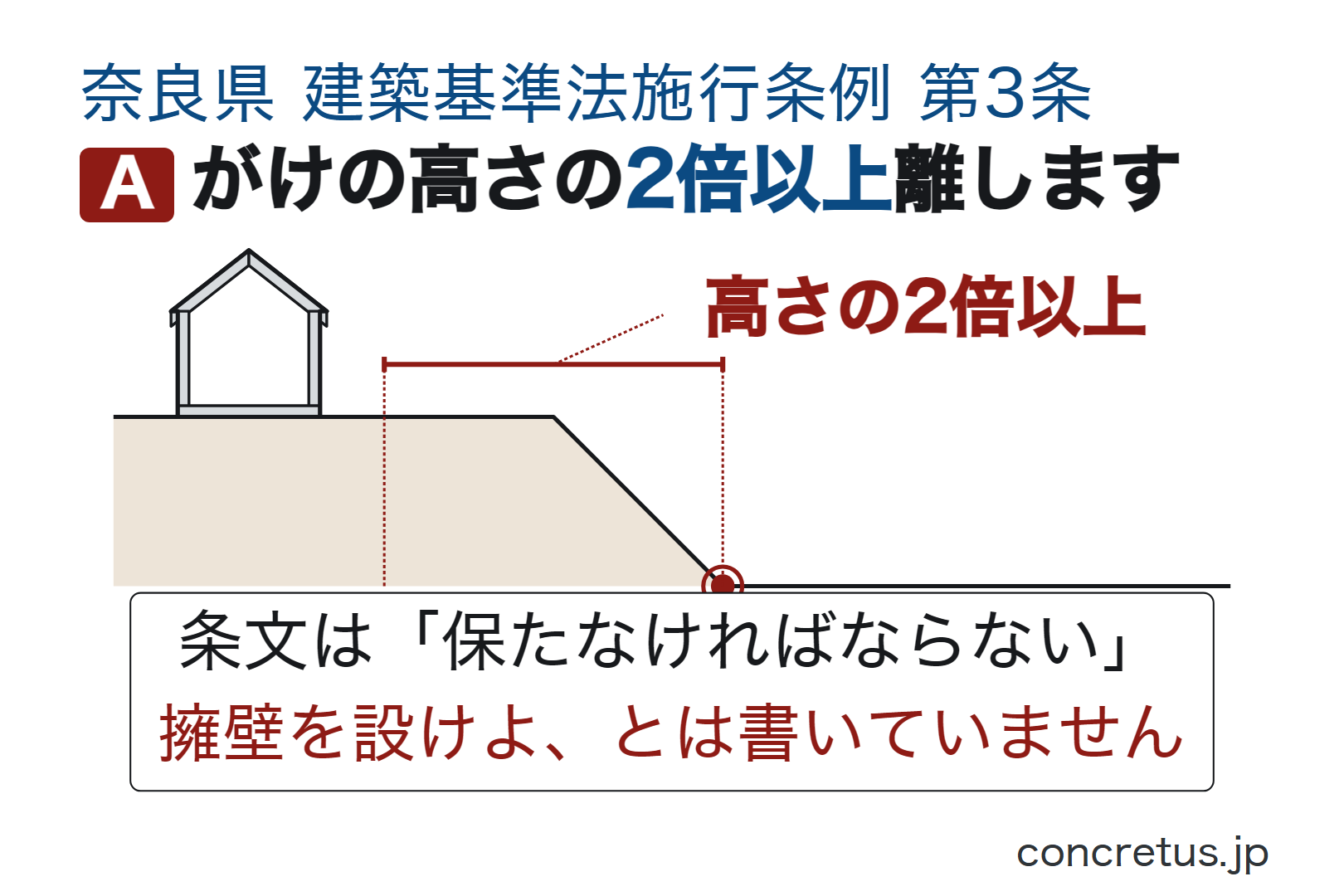 がけの高さの2倍以上離します