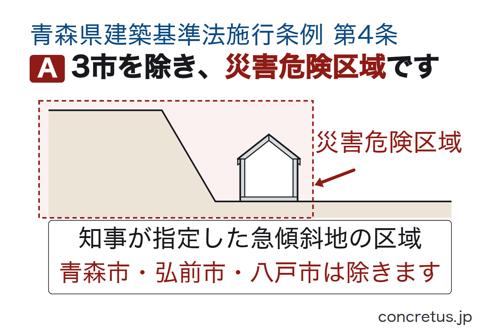 3市を除き、災害危険区域です