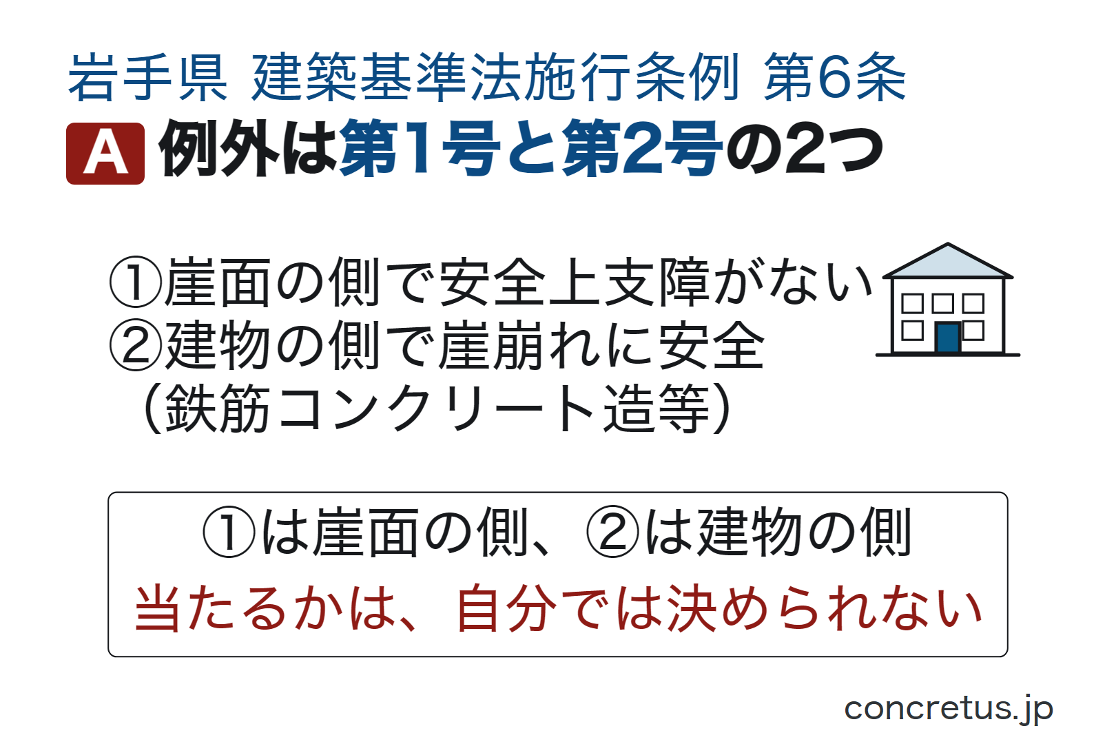 例外は第1号と第2号の2つ