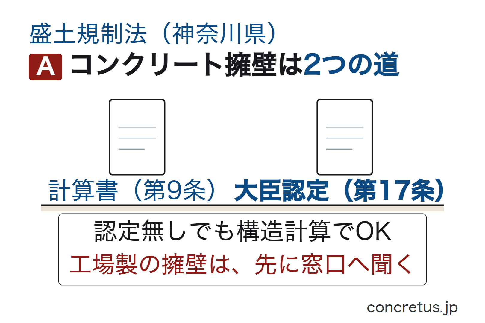 コンクリート擁壁は2つの道