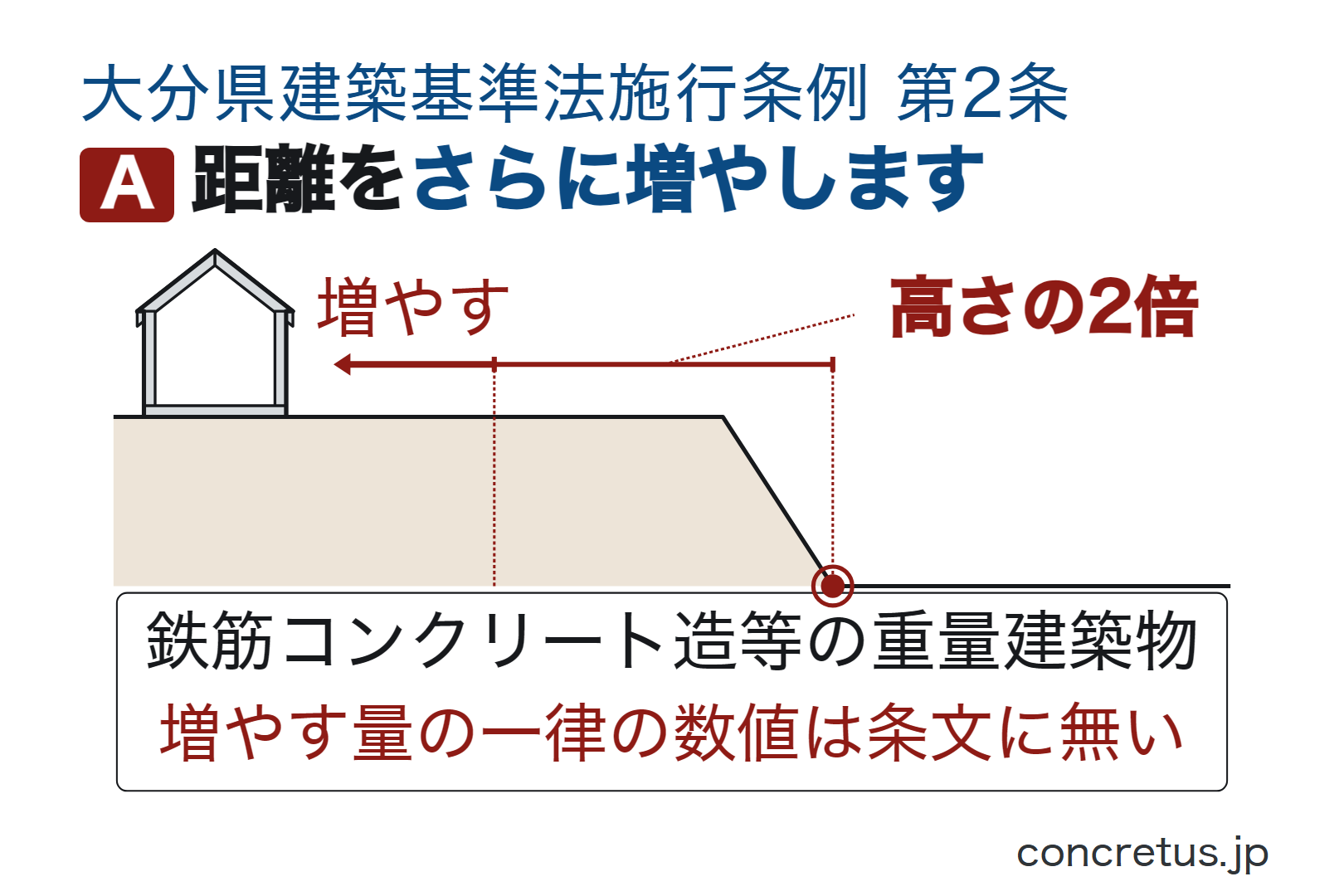 距離をさらに増やします
