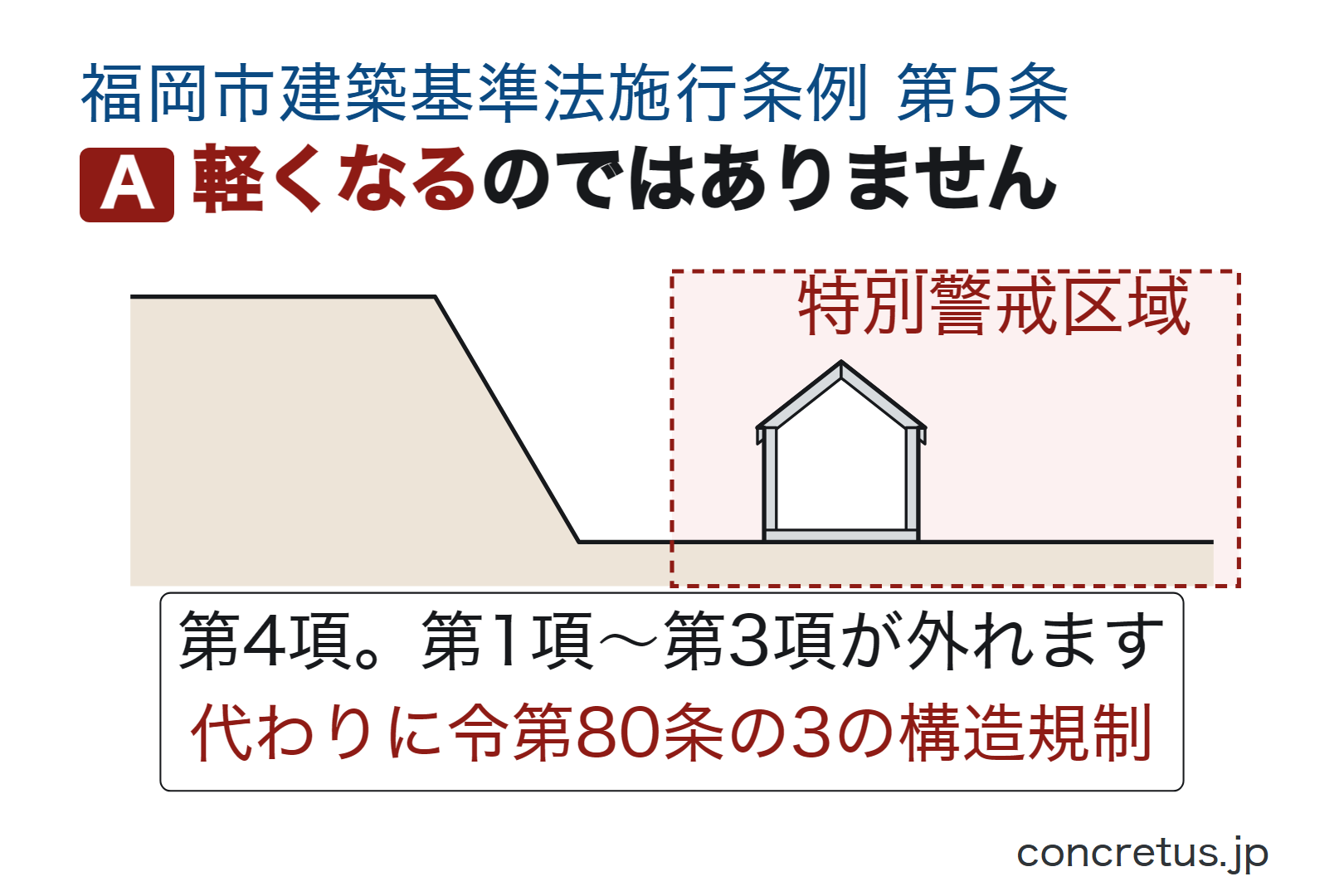 軽くなるのではありません