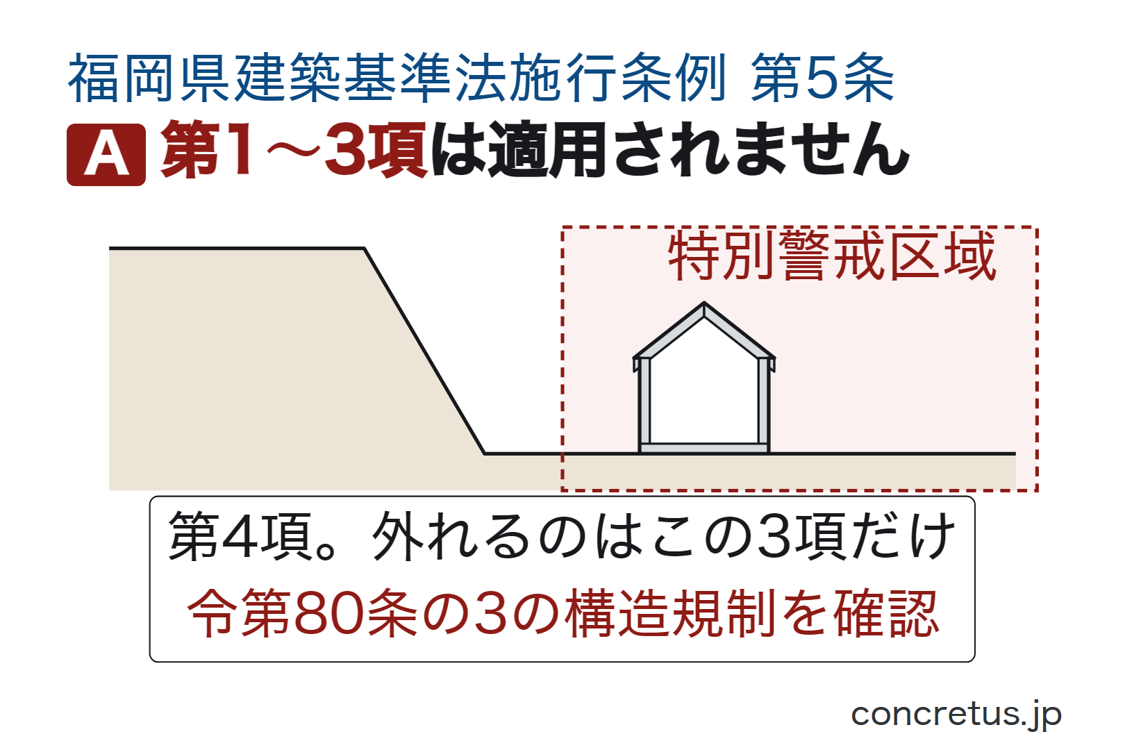 第1〜3項は適用されません