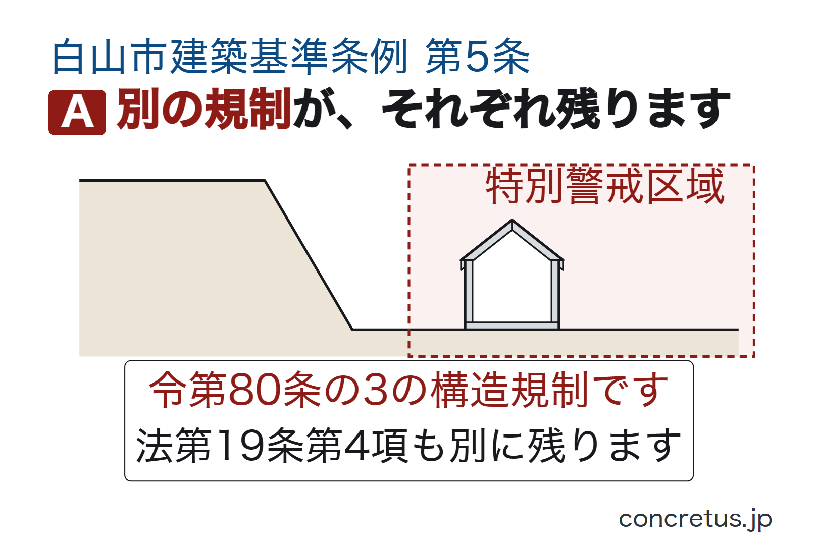 別の規制が、それぞれ残ります