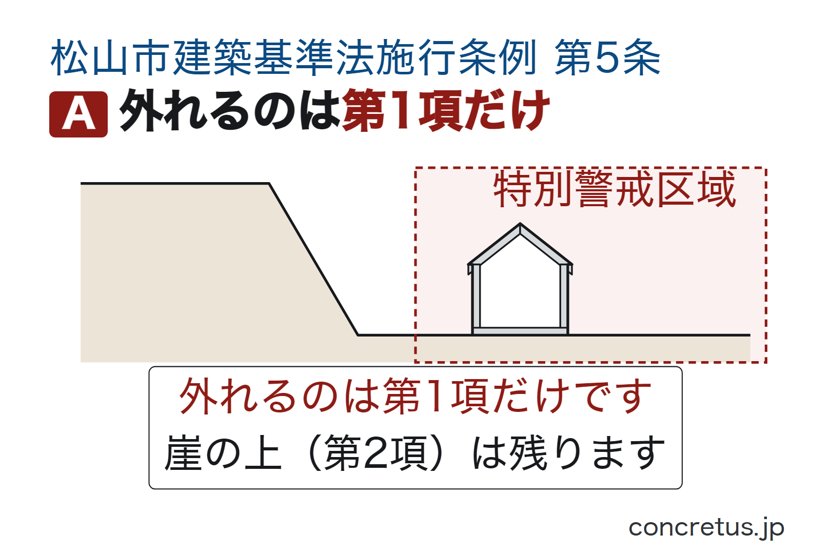 外れるのは第1項だけ