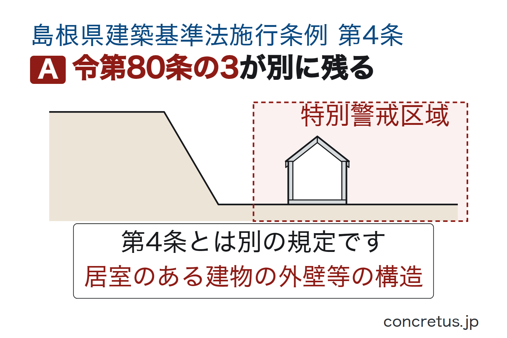 令第80条の3が別に残る