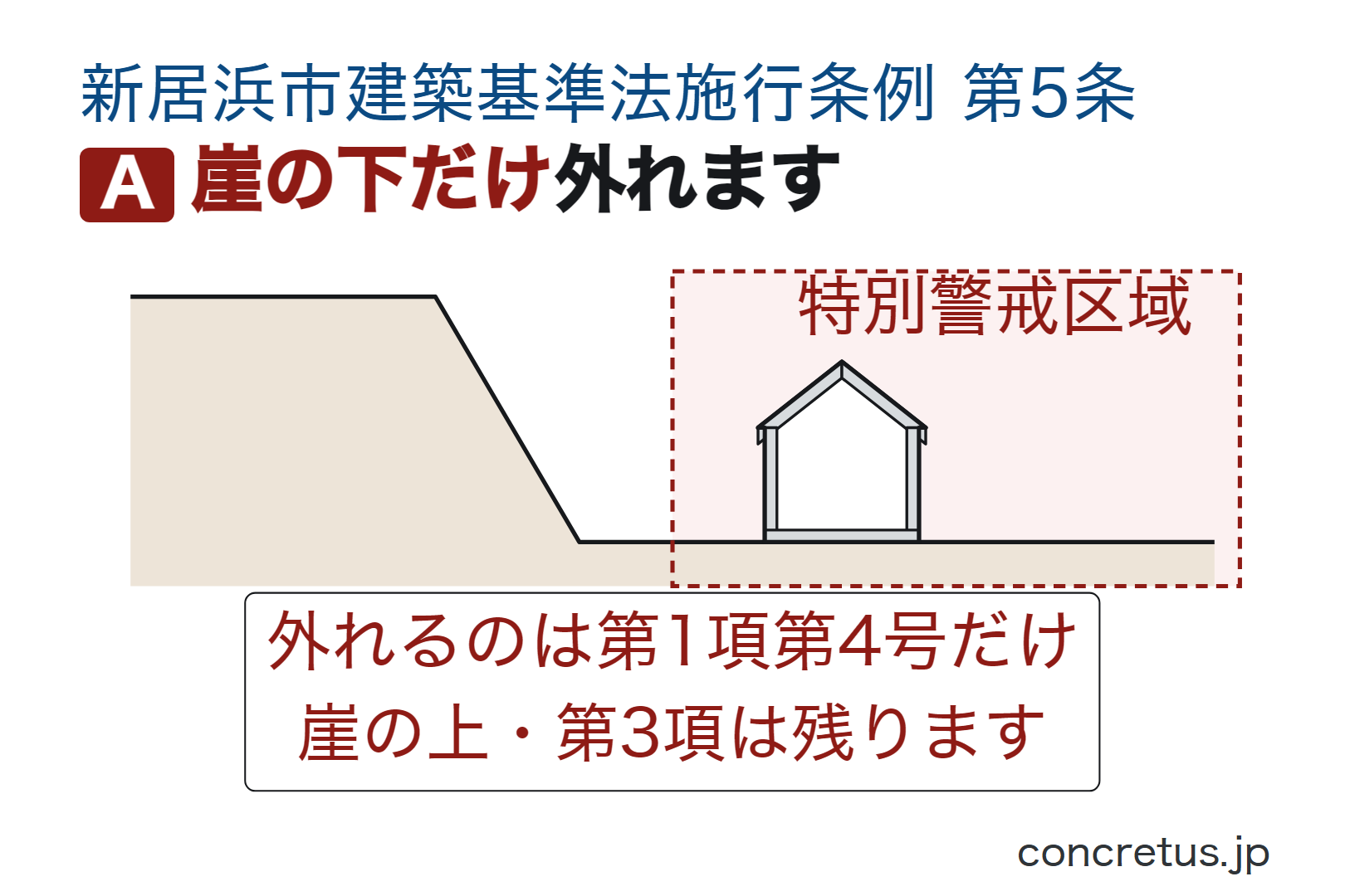 崖の下だけ外れます
