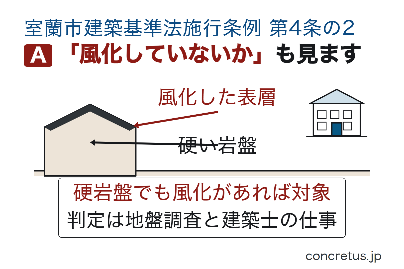 「風化していないか」も見ます