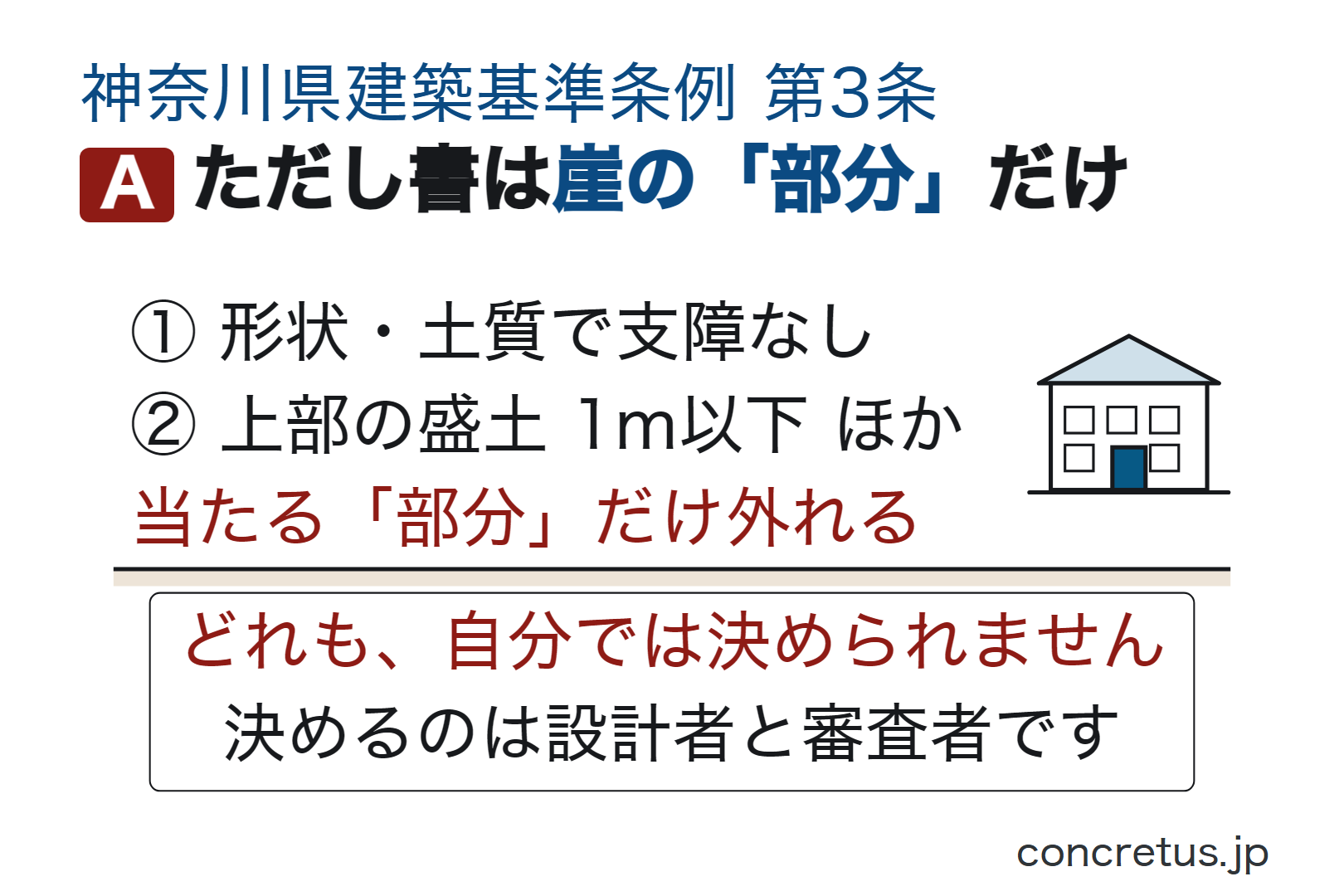 ただし書は崖の「部分」だけ