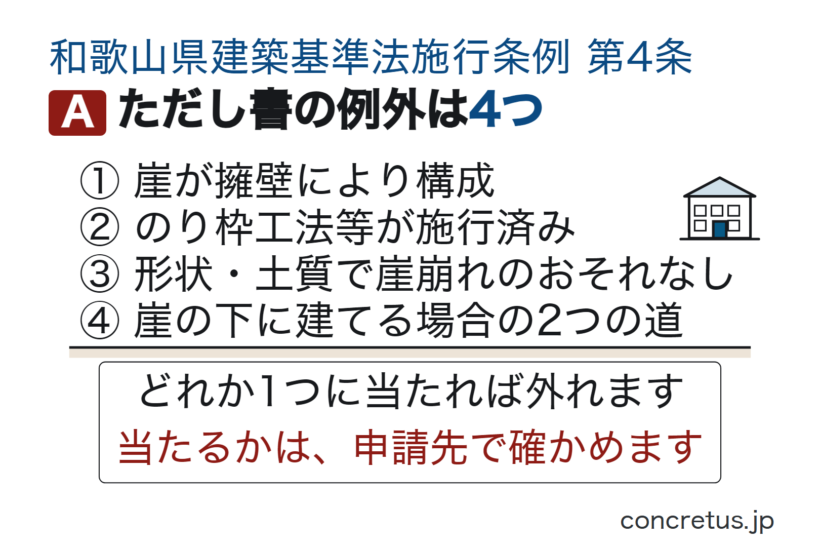 ただし書の例外は4つ