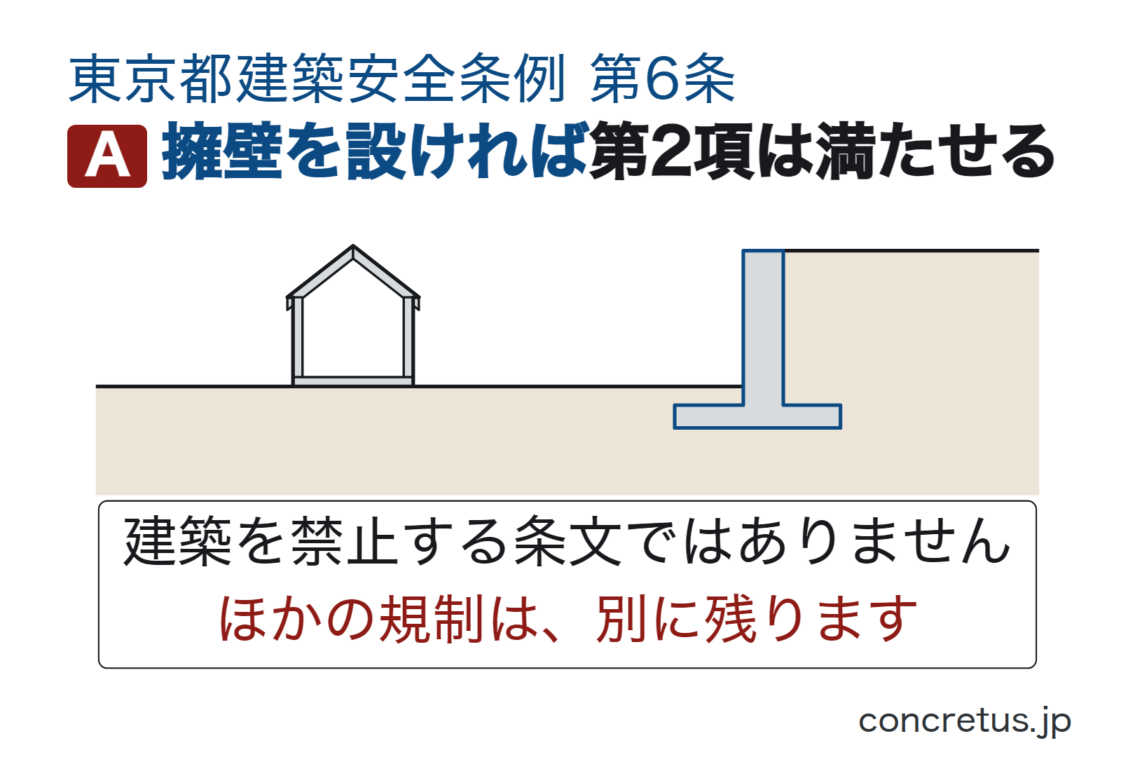 擁壁を設ければ第2項は満たせる