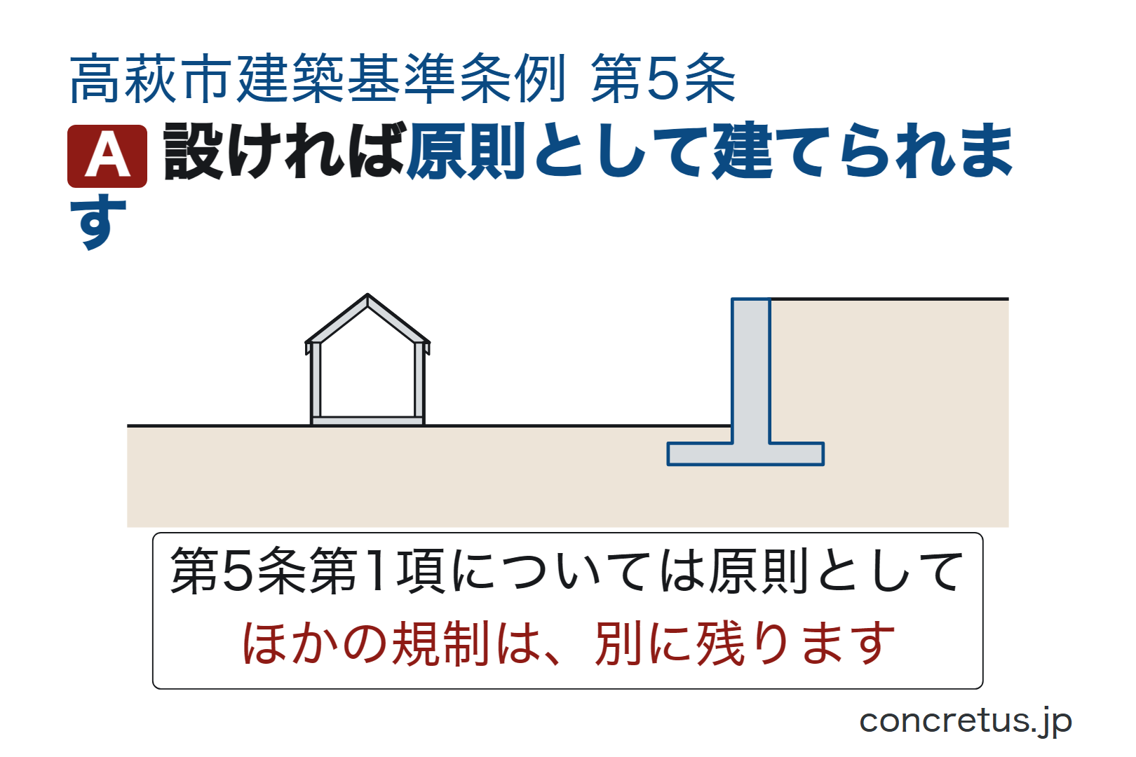 設ければ原則として建てられます