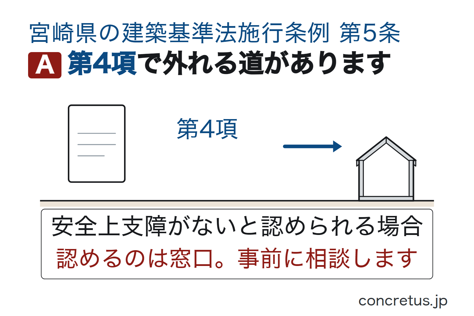 第4項で外れる道があります