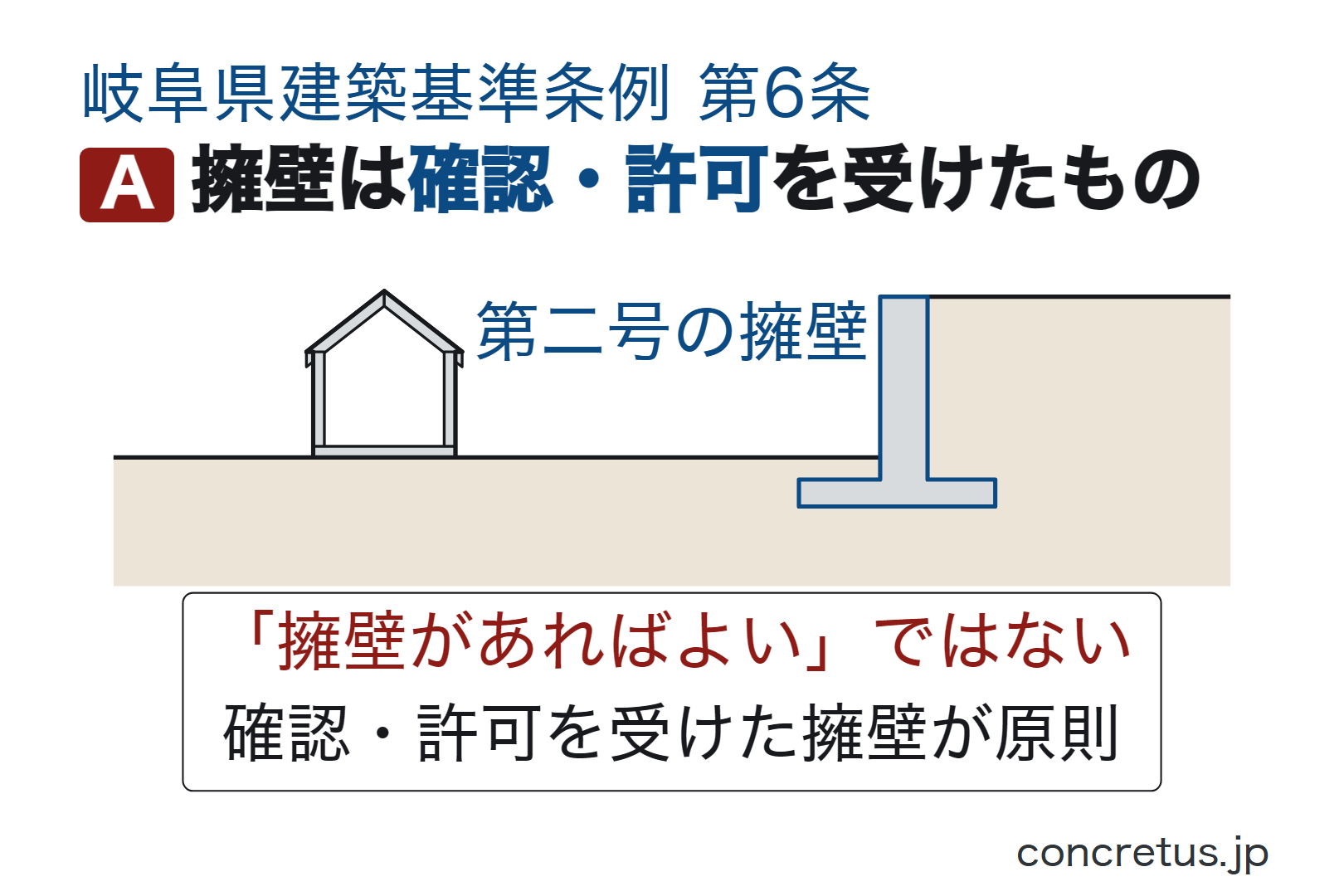 擁壁は確認・許可を受けたもの