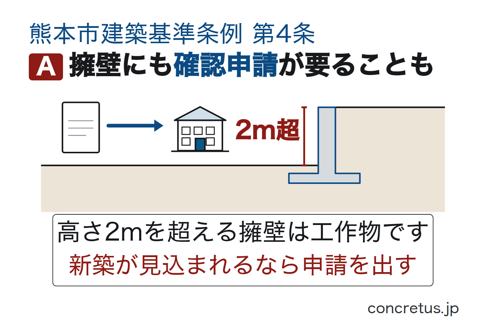 擁壁にも確認申請が要ることも