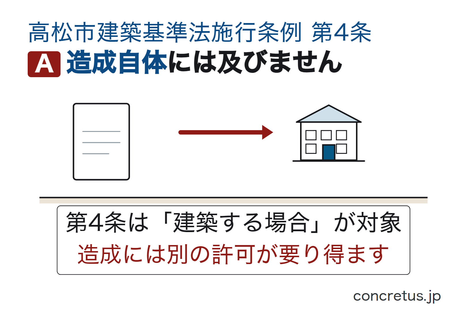 造成自体には及びません