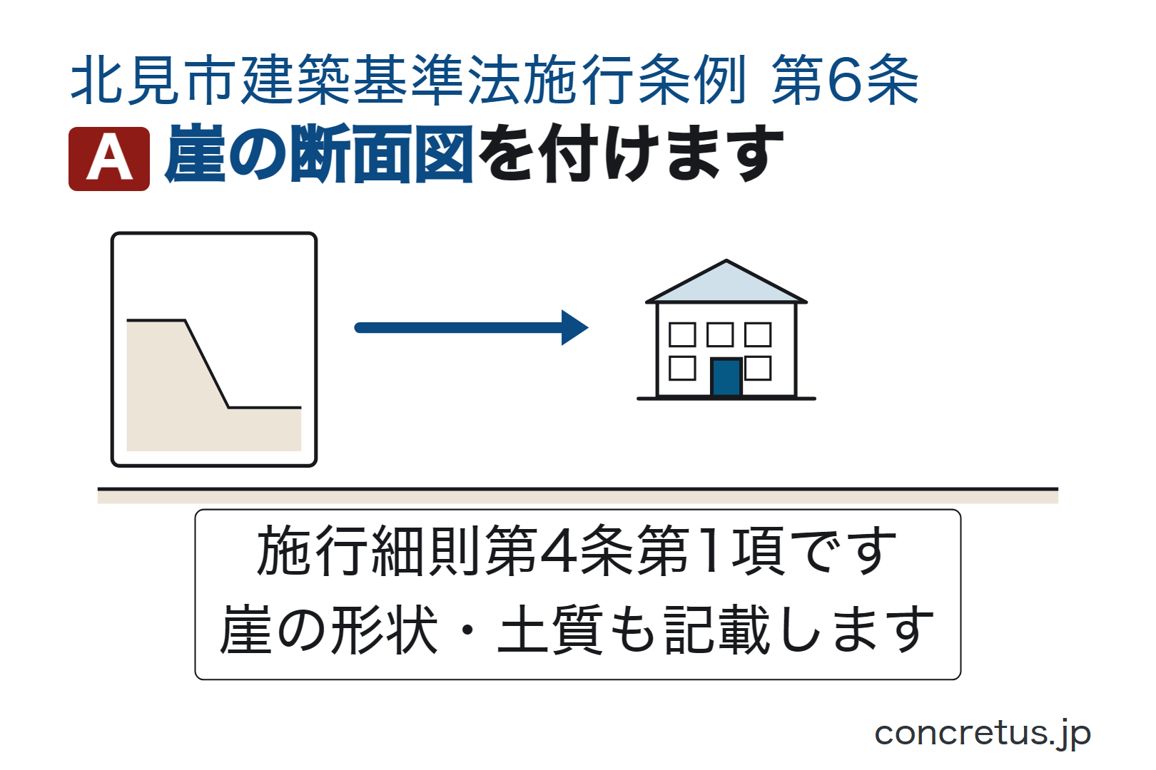 崖の断面図を付けます