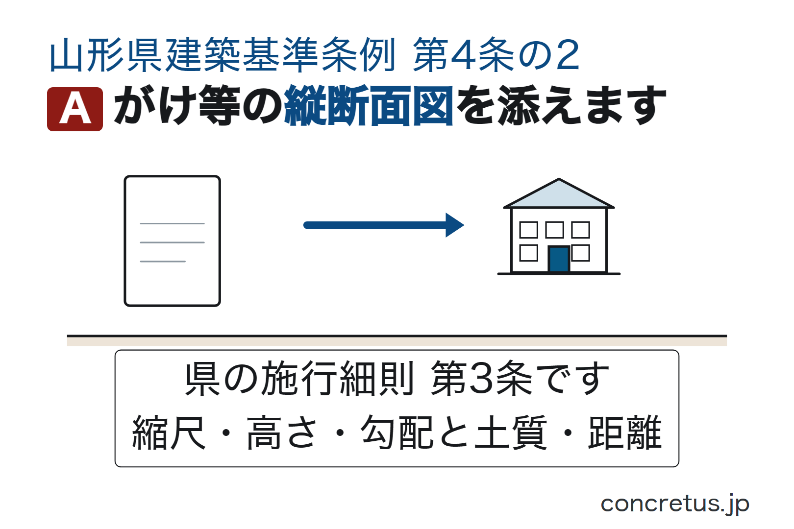 がけ等の縦断面図を添えます