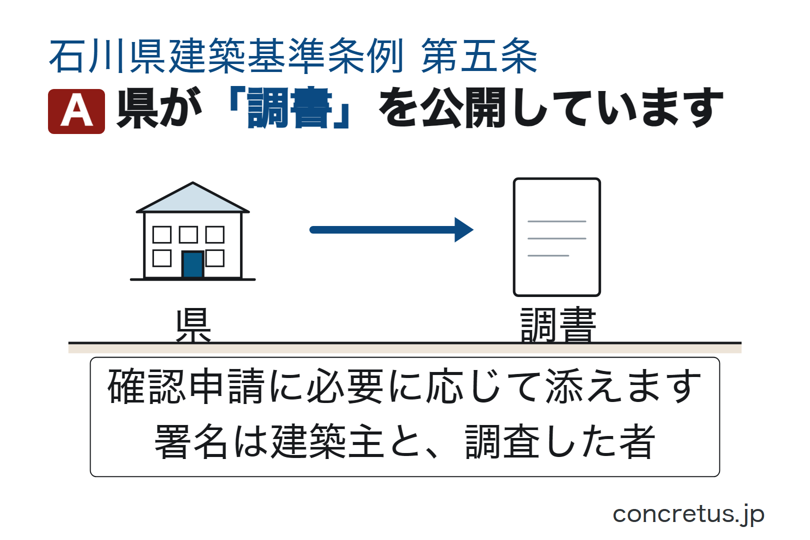 県が「調書」を公開しています