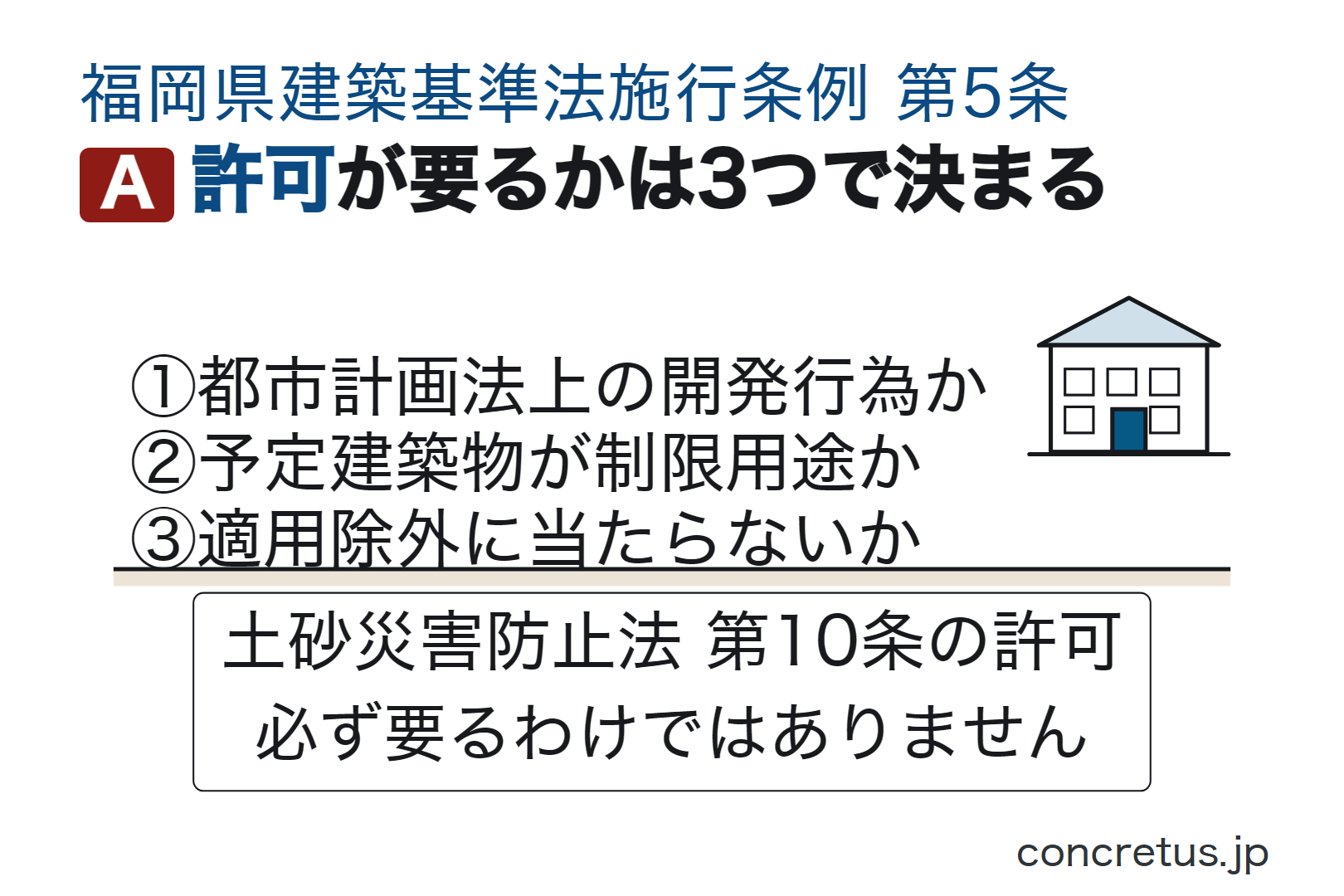 許可が要るかは3つで決まる