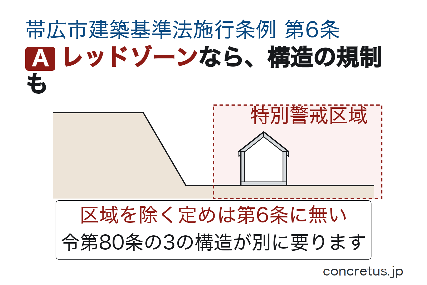 レッドゾーンなら、構造の規制も