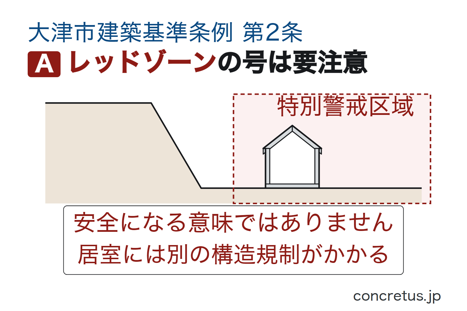レッドゾーンの号は要注意