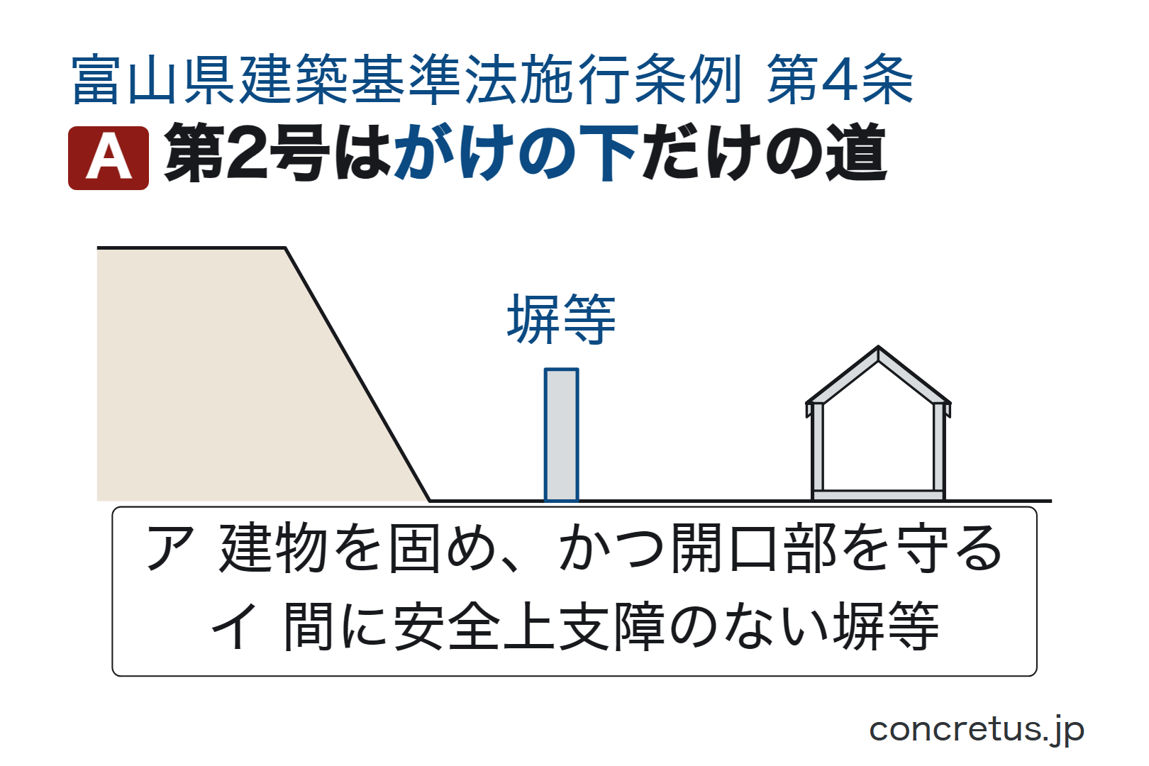 第2号はがけの下だけの道