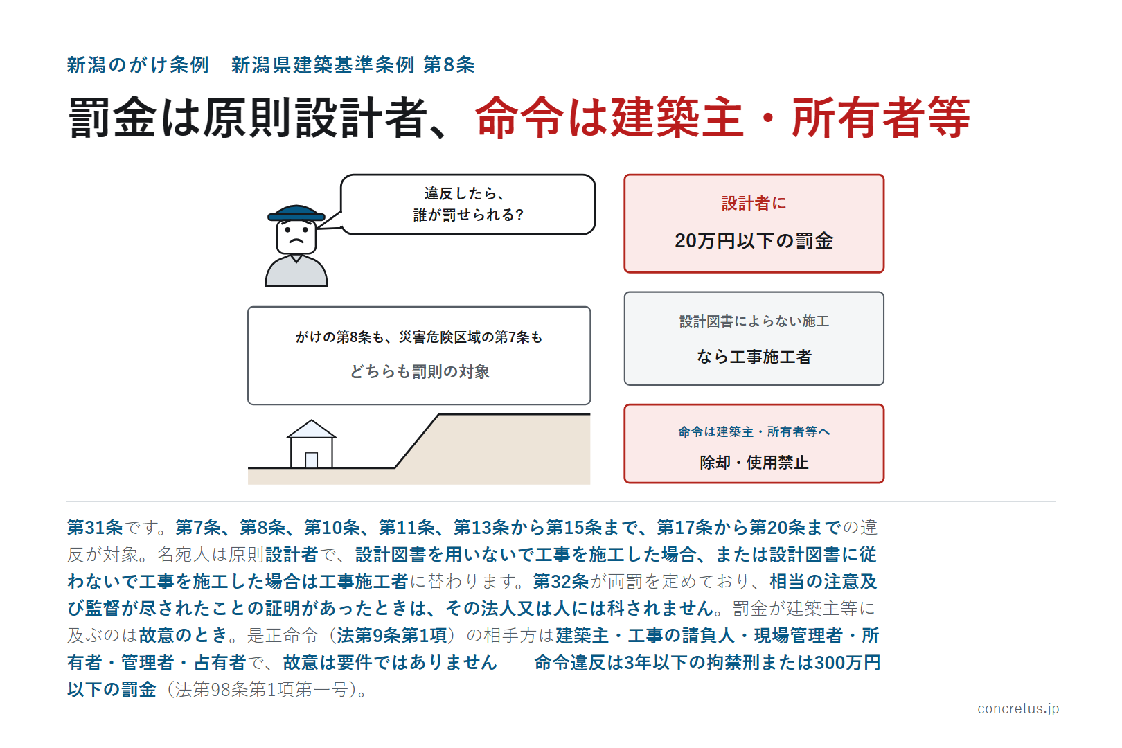 罰金は原則設計者、命令は建築主・所有者等
