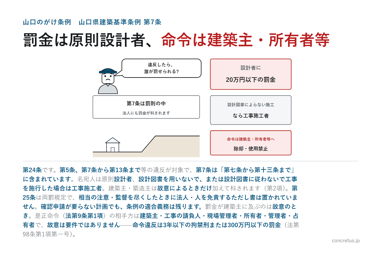 罰金は原則設計者、命令は建築主・所有者等