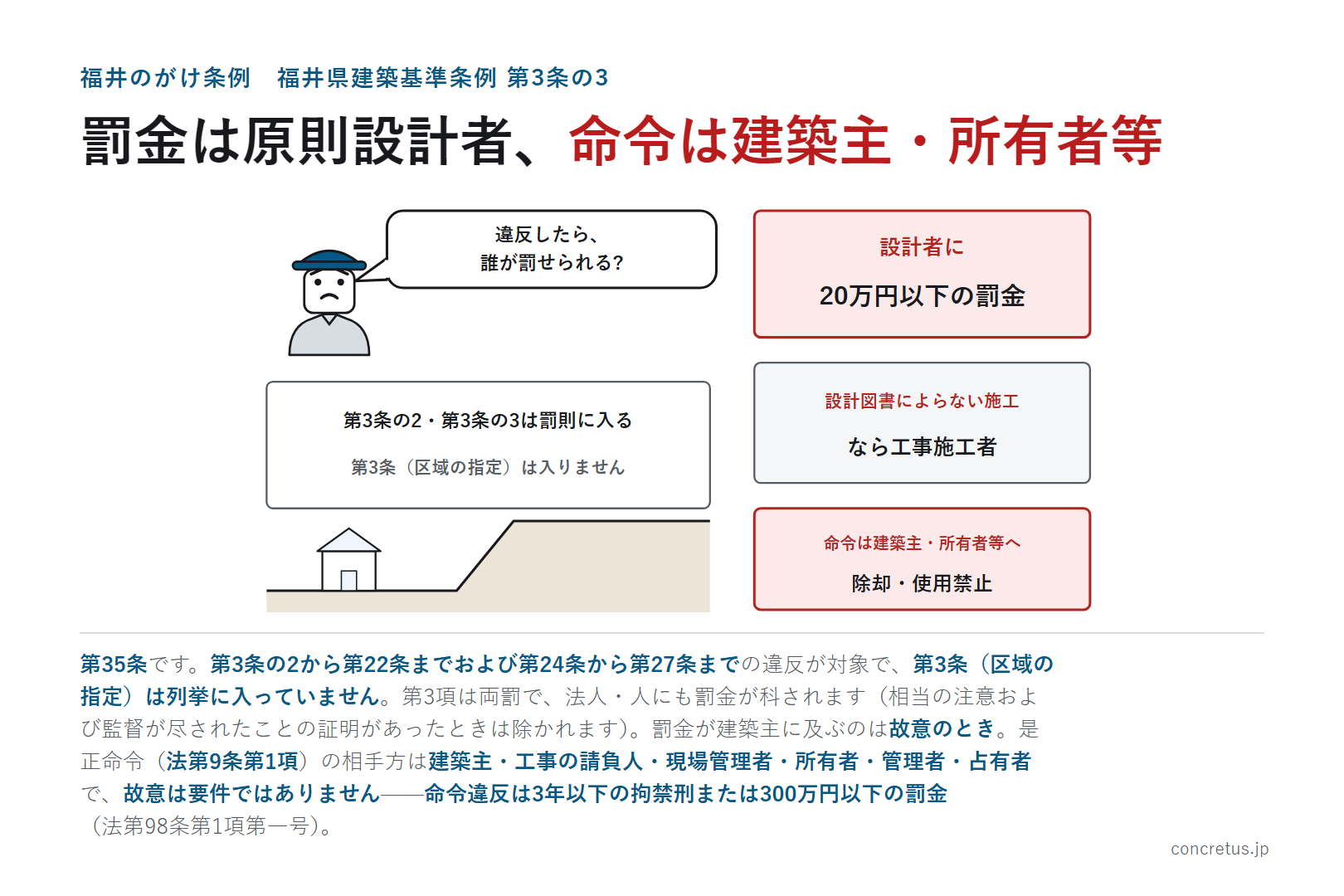 罰金は原則設計者、命令は建築主・所有者等