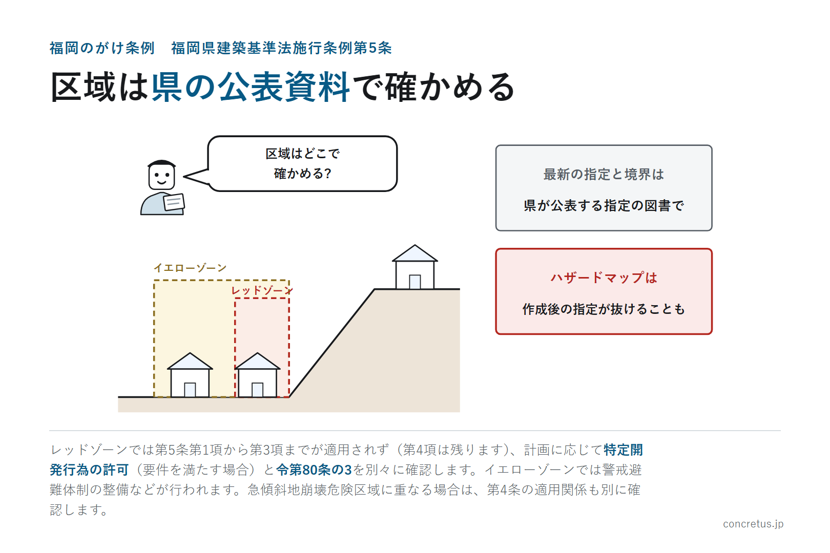区域は県の公表資料で確かめる