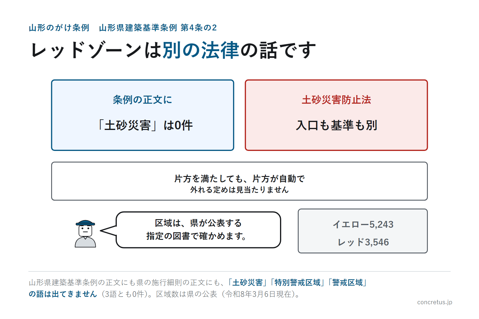レッドゾーンは別の法律の話です