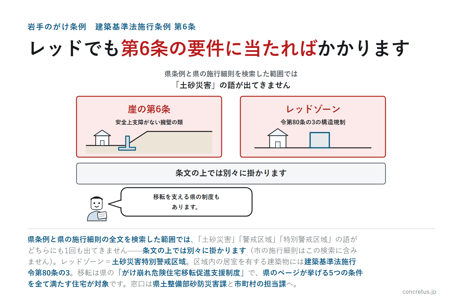 レッドでも第6条の要件に当たればかかります