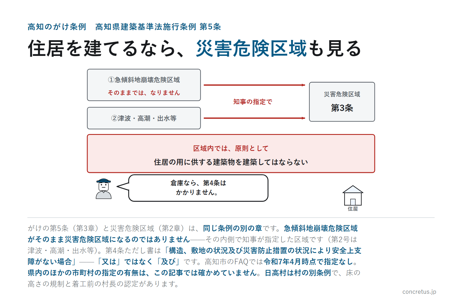 住居を建てるなら、災害危険区域も見る