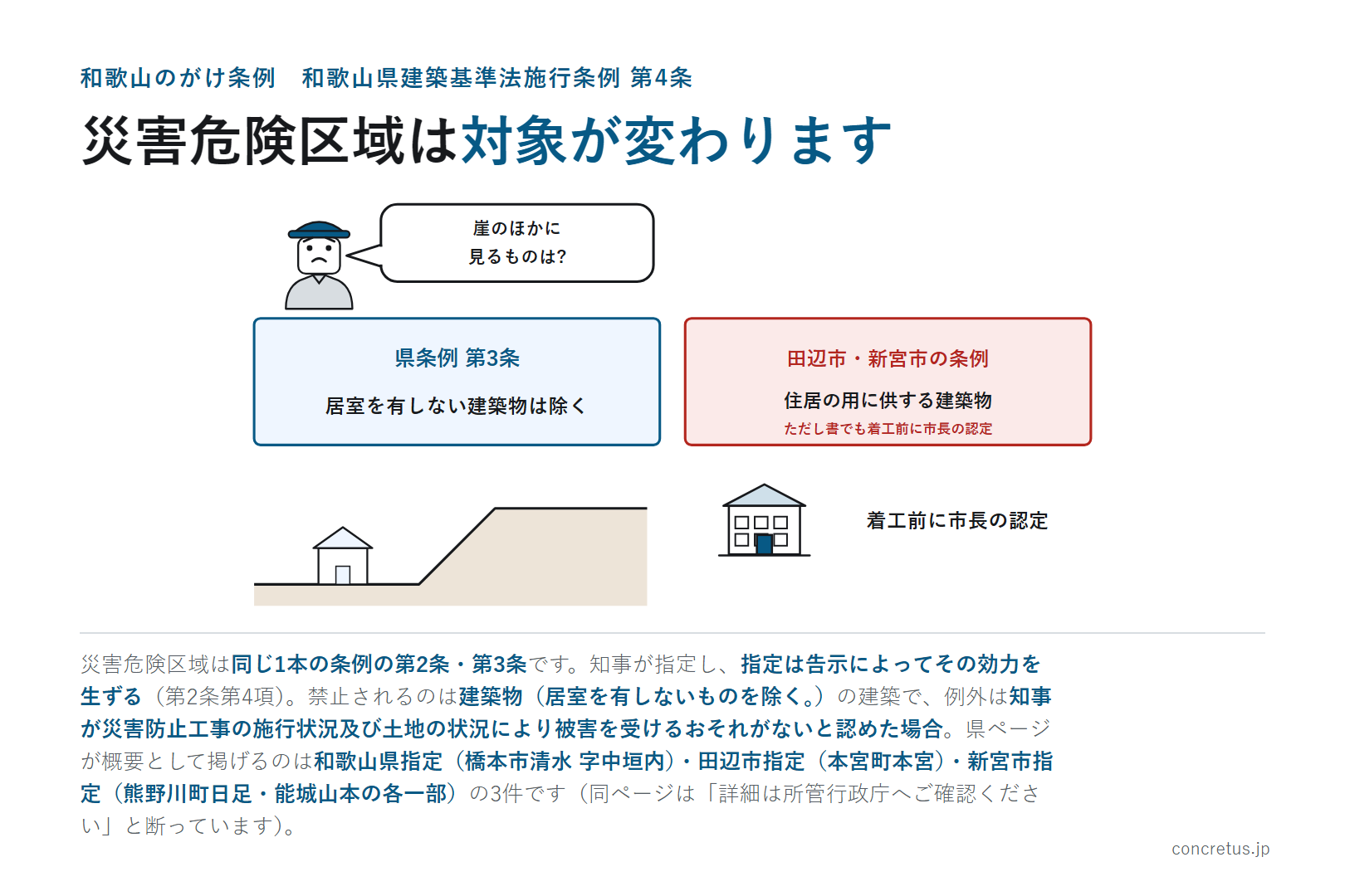 災害危険区域は対象が変わります