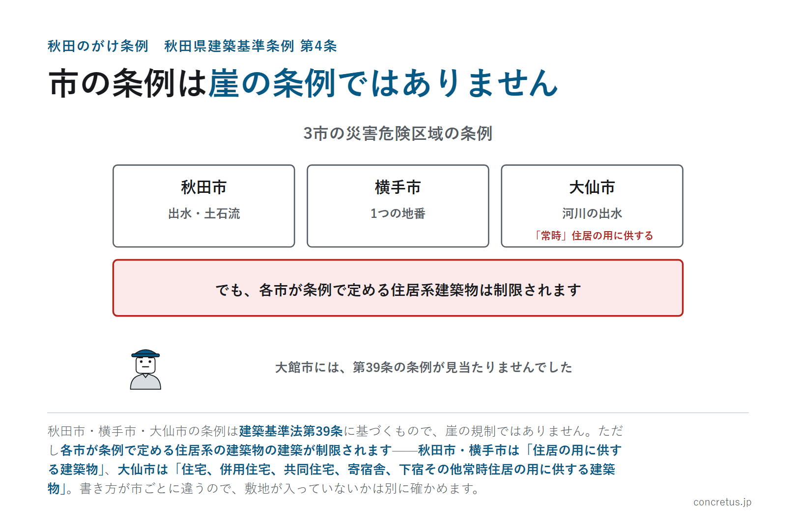 市の条例は崖の条例ではありません
