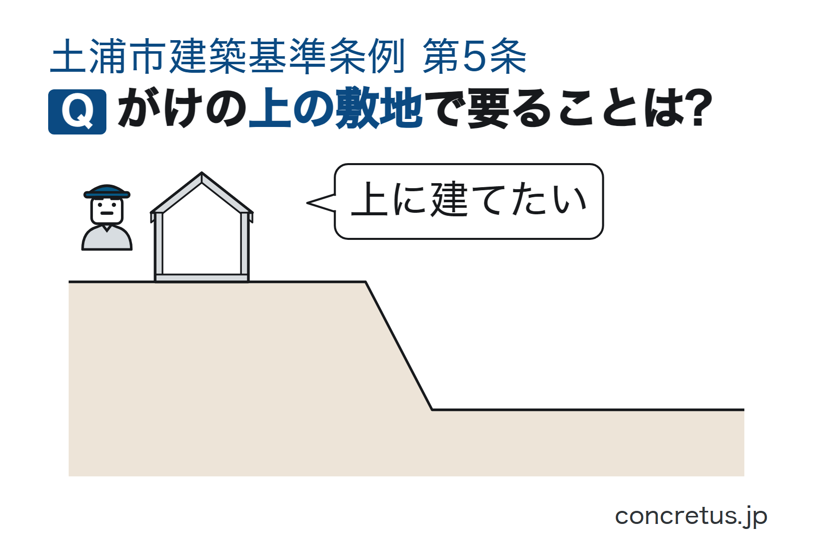 がけの上の敷地で要ることは?