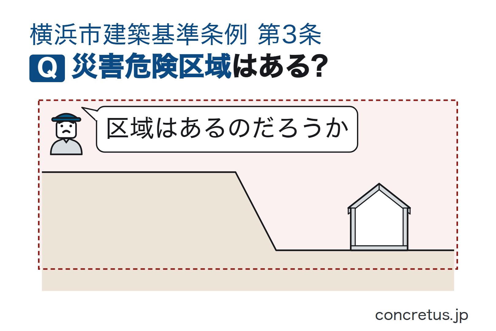 災害危険区域はある?