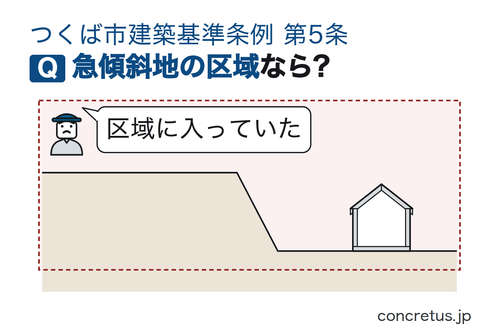急傾斜地の区域なら?