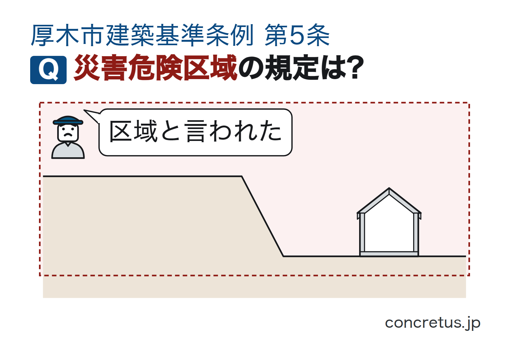 災害危険区域の規定は?