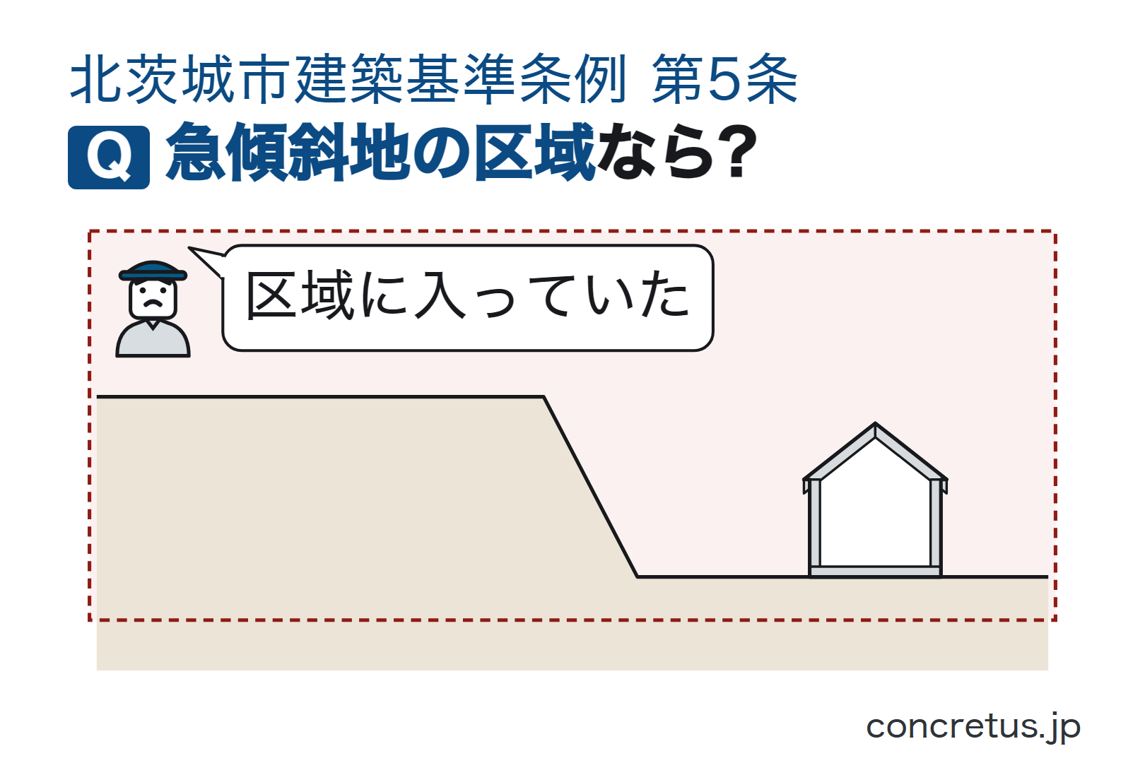 急傾斜地の区域なら?