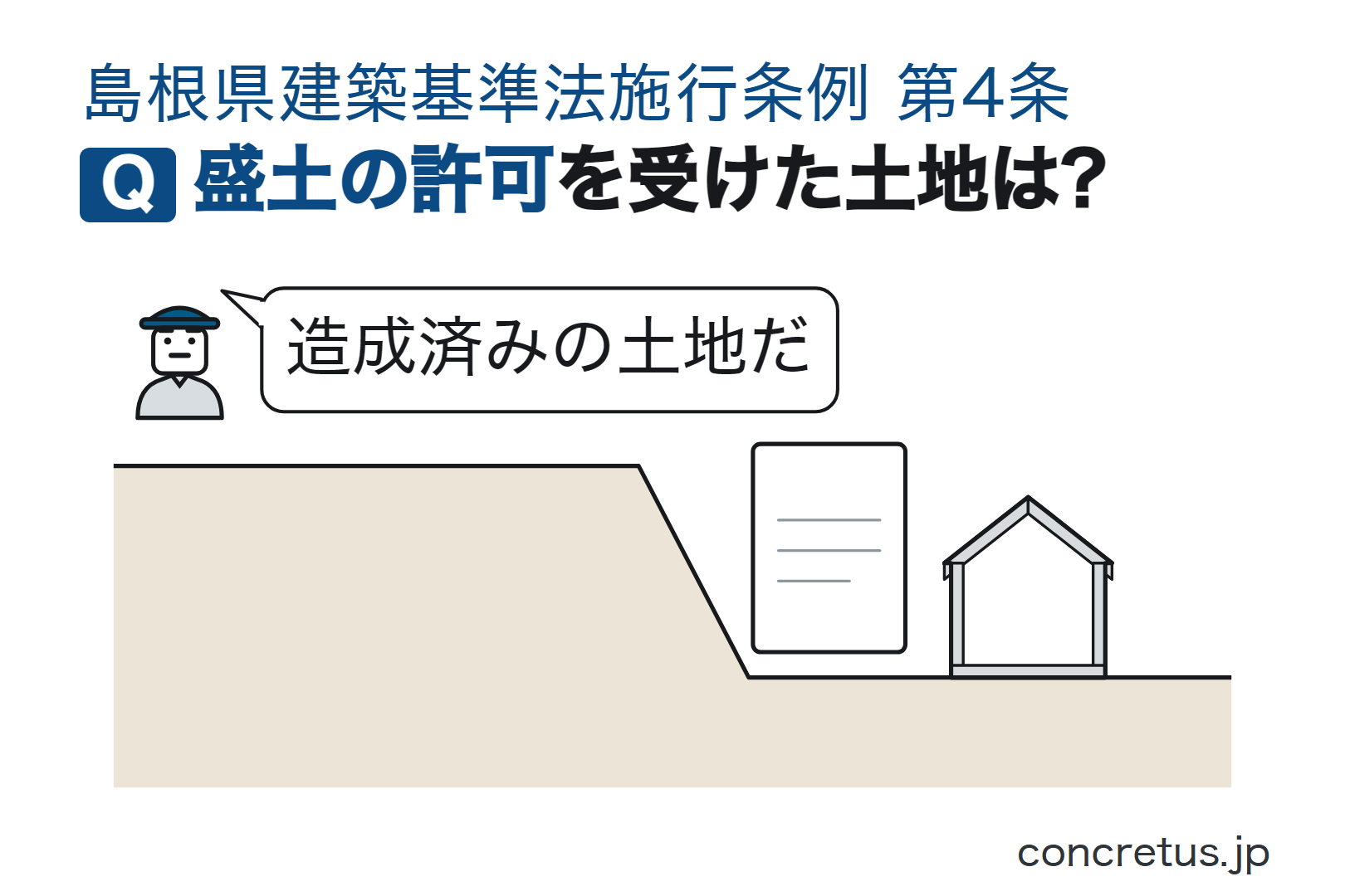 盛土の許可を受けた土地は?
