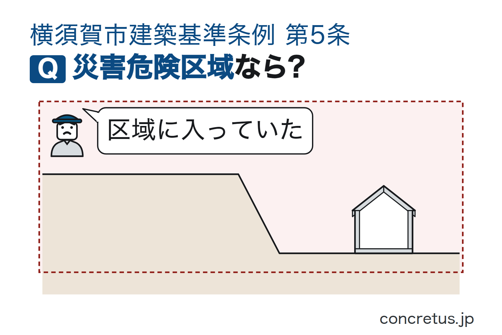 災害危険区域なら?