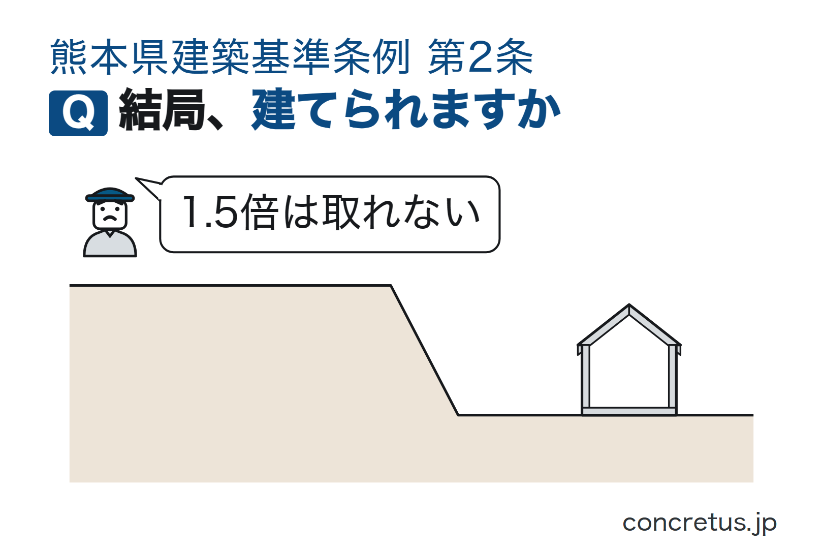 結局、建てられますか