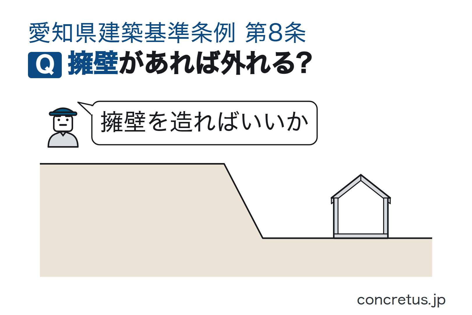 擁壁があれば外れる?