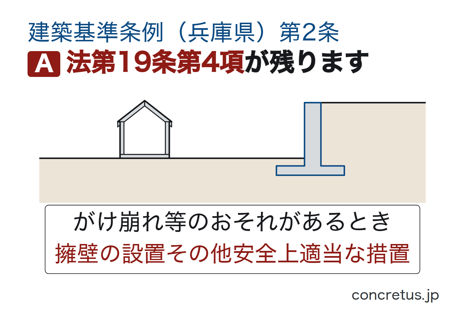 法第19条第4項が残ります