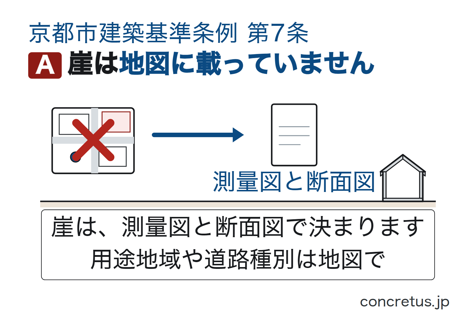崖は地図に載っていません