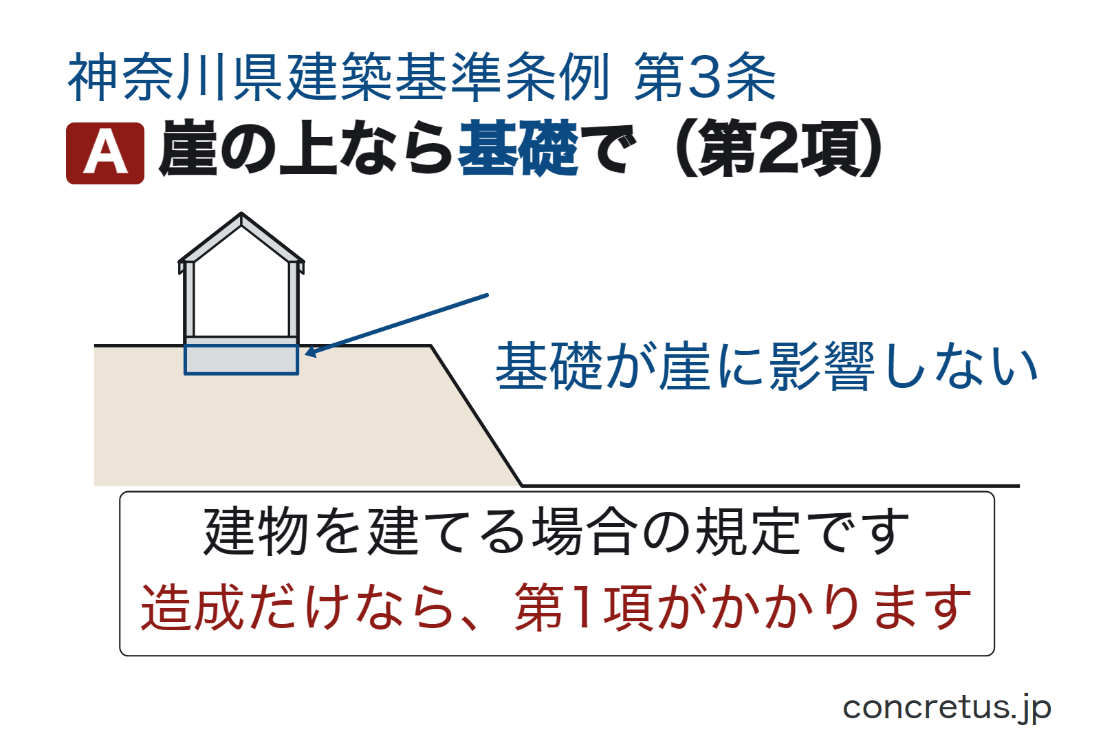 崖の上なら基礎で（第2項）